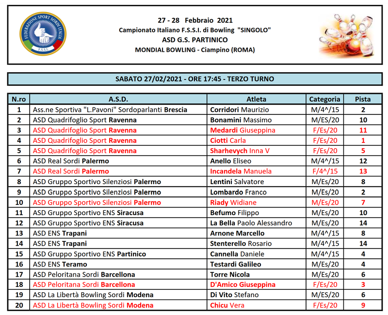 (1)-Terzo-Turno-ore-17.45 FSSI C.I. SINGOLO 27-28 Febbraio 2021, Ciampino Roma